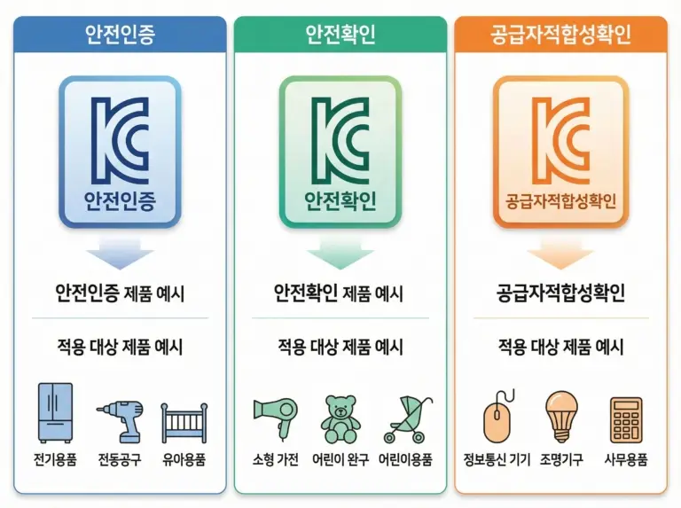 KC인증_안보라행정사